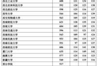 山东投档最新消息爆料,揭秘录取动态与热门专业竞争态势
