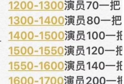 巅峰赛演员爆料视频大全,揭秘电竞圈幕后真相