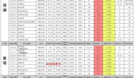三月份手机爆料新闻最新,新机潮涌，性能与设计双升级